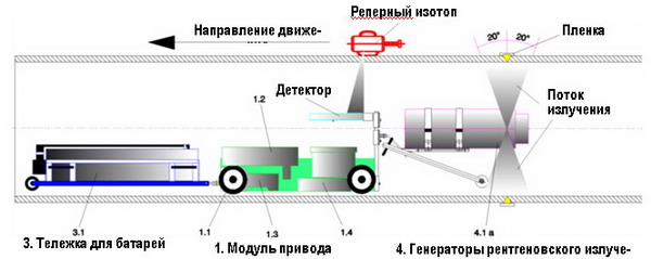 Кроулер С 400