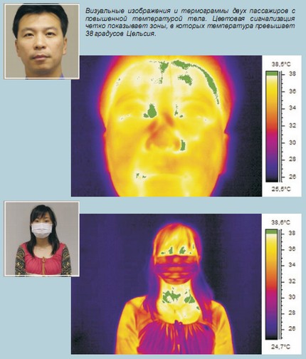 Термограммы лица человека