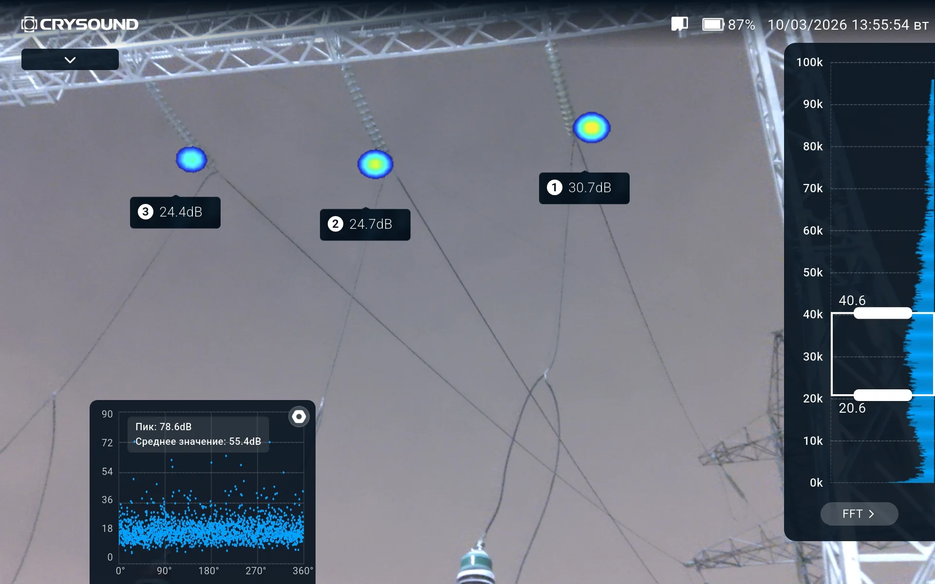 Визуализация частичных разрядов