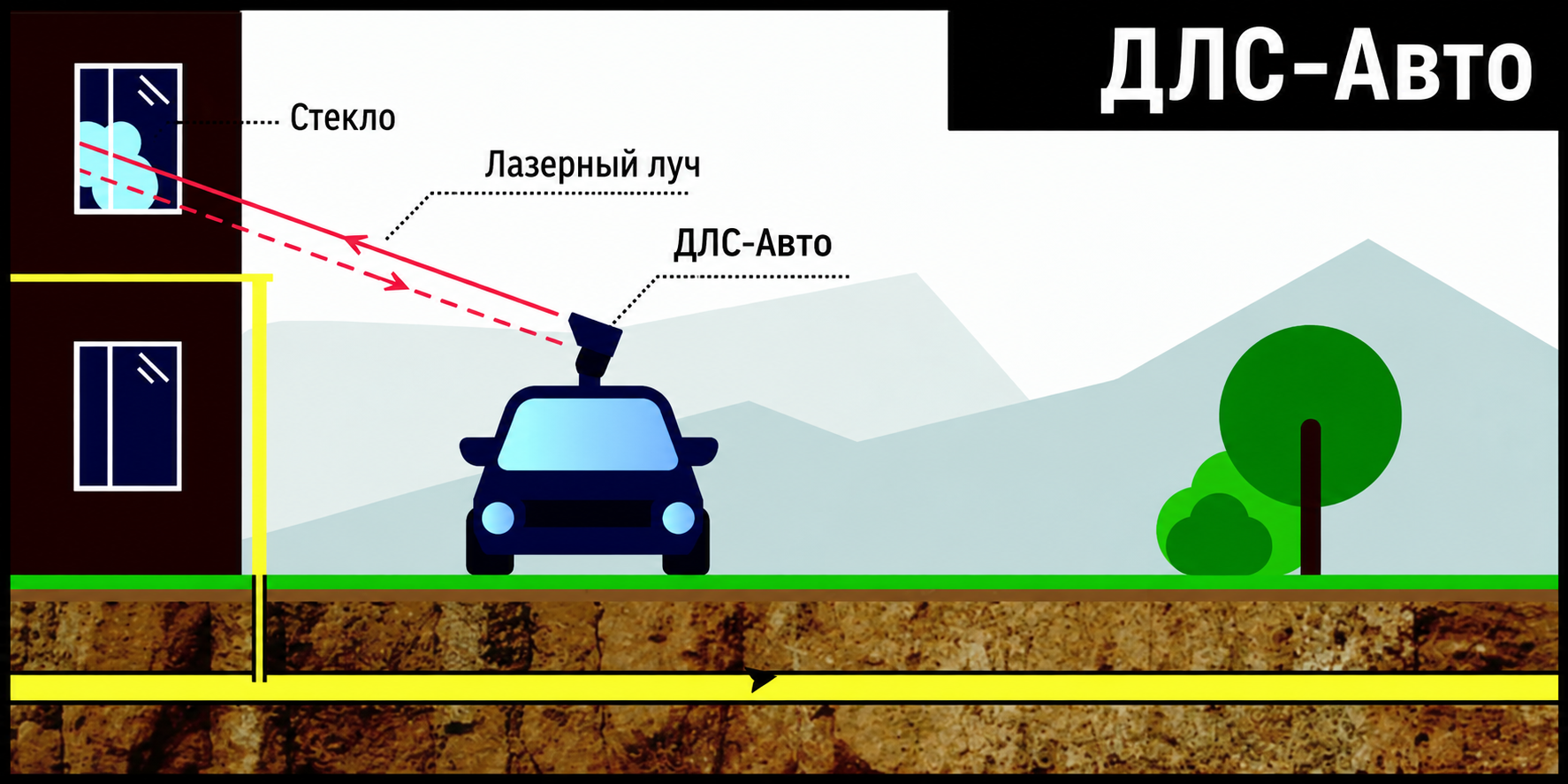 Схема работы течеискателя метана