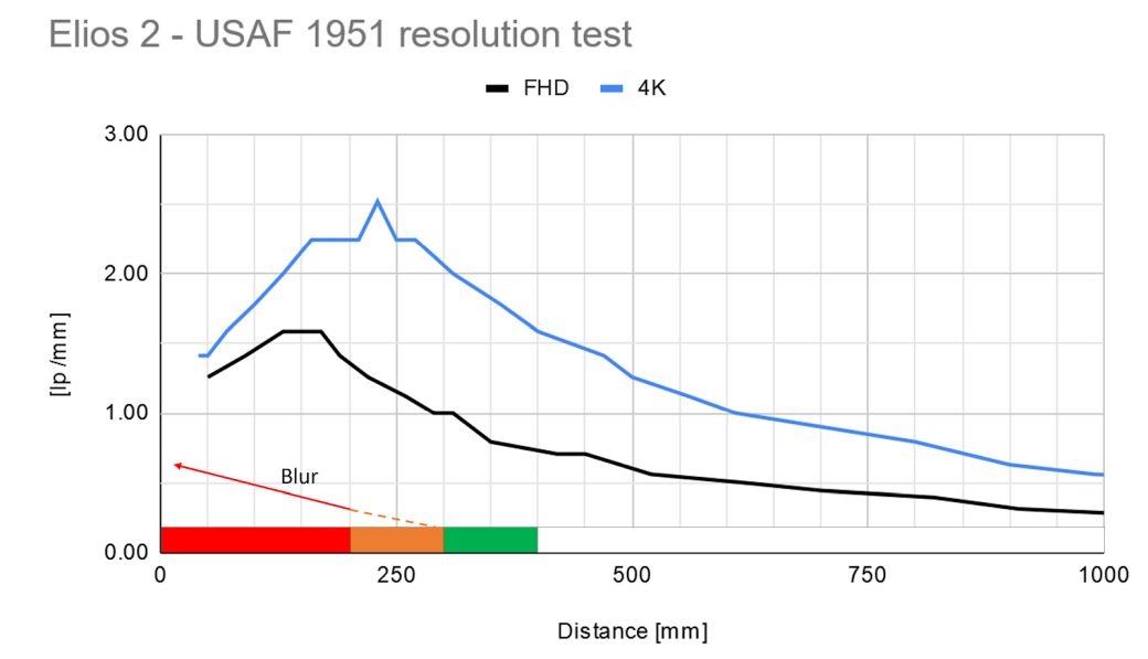 USAF 1951 resolution test