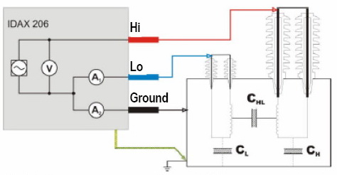 Схема работы Megger IDAX 206
