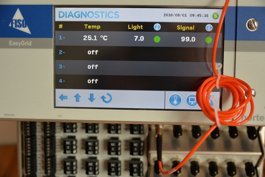 FISO Nortech EasyGrid