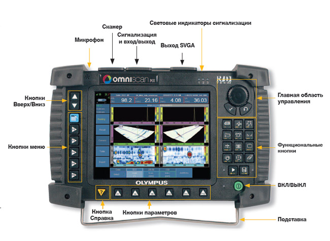 Olympus NDT OmniScan MX ECA