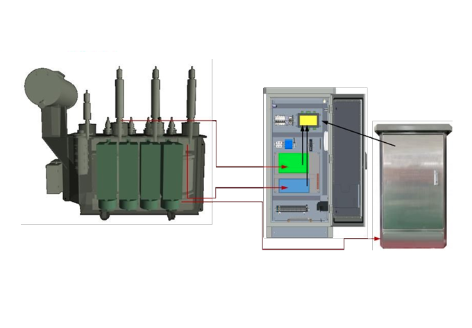 Автоматизированная система мониторинга трансформатора