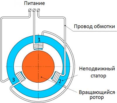 Фазное напряжение