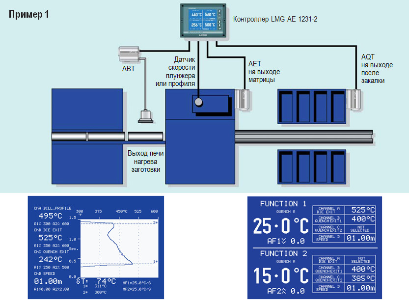 Схема экструзии алюминия