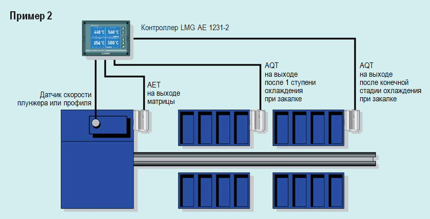 Экструзия алюминия